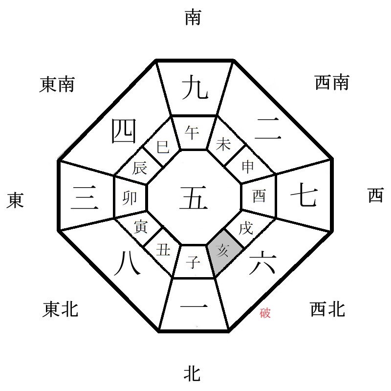 月盤イメージ(2023年5月)