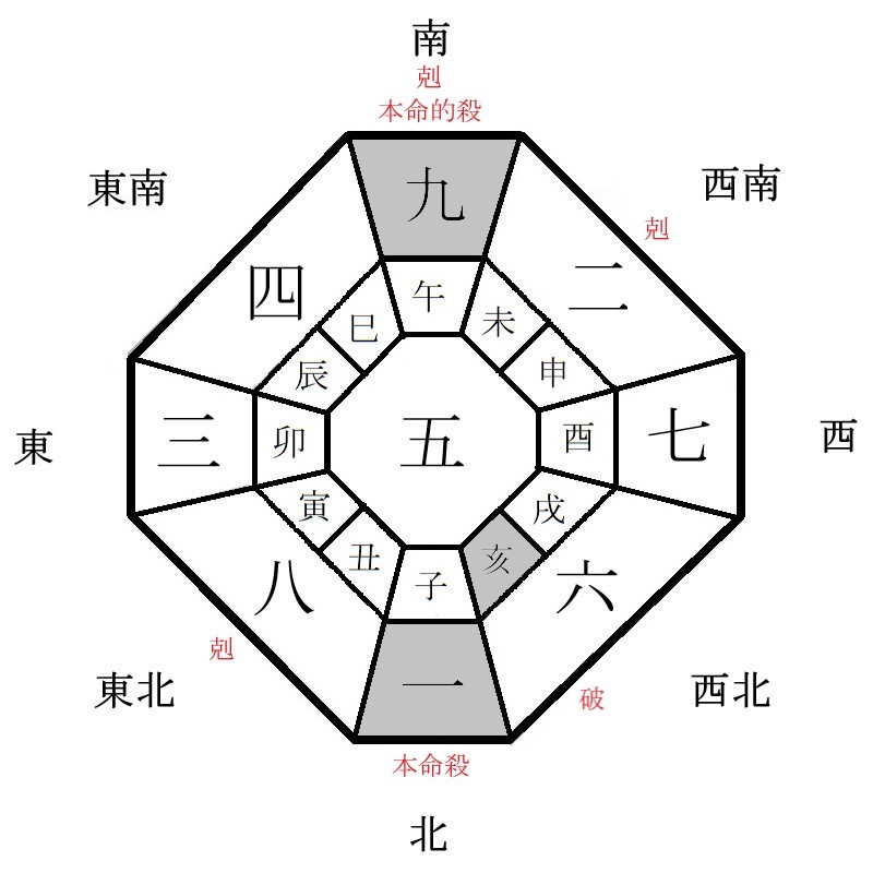 一白水星の月盤イメージ(2023年5月)