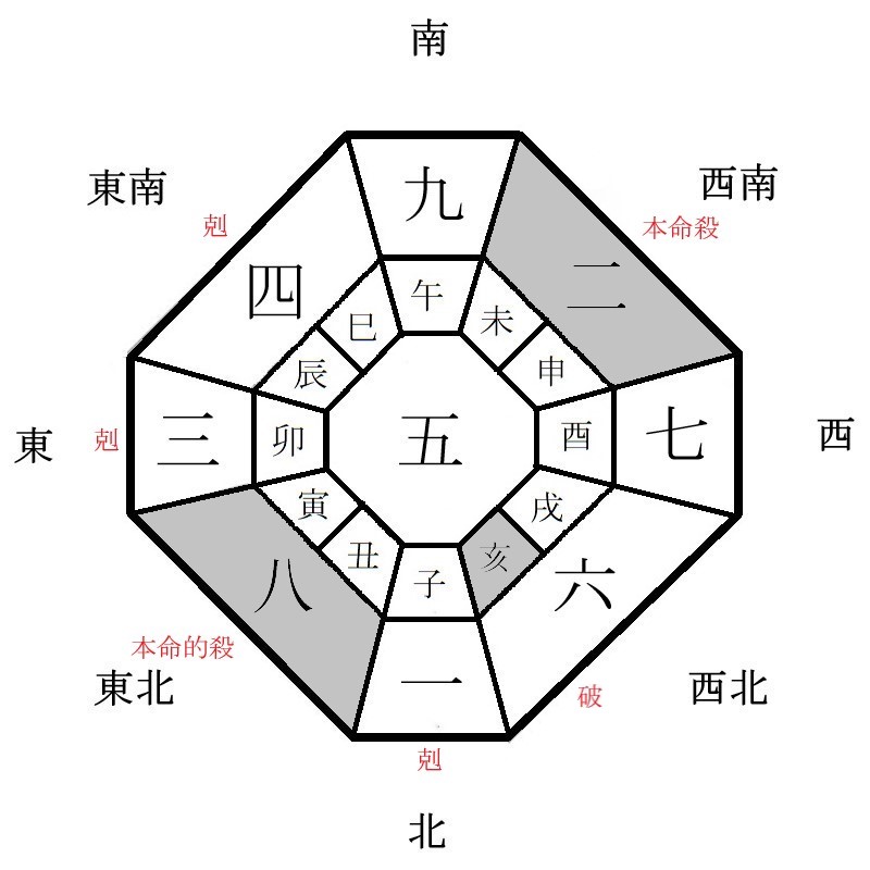 二黒土星の月盤イメージ(2023年5月)