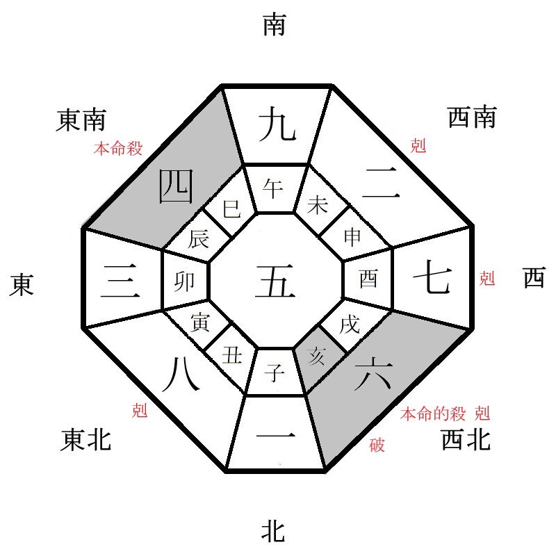 四緑木星の月盤イメージ(2023年5月)