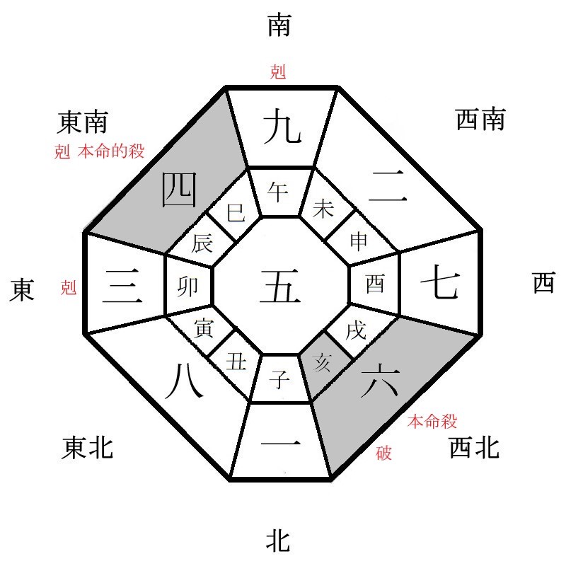 六白金星の月盤イメージ(2023年5月)