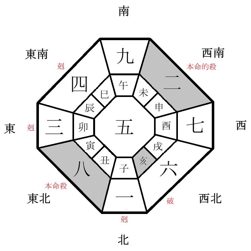 八白土星の月盤イメージ(2023年5月)