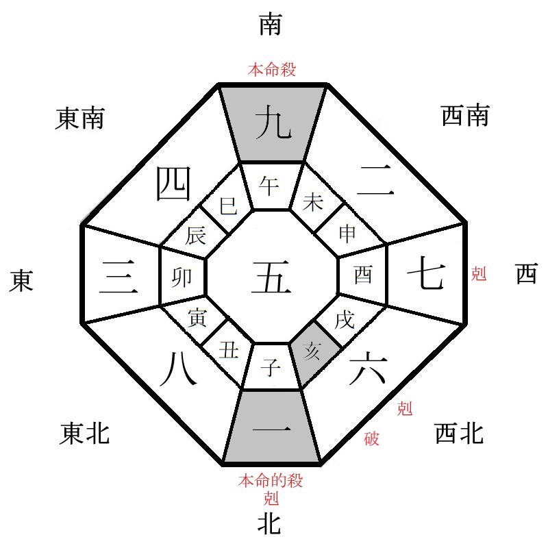 九紫火星の月盤イメージ(2023年5月)