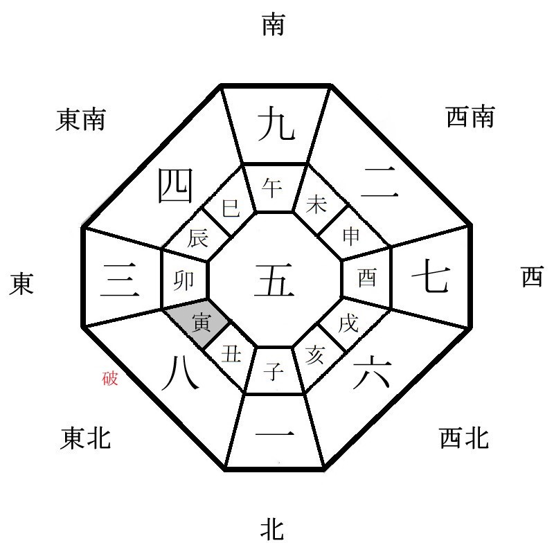 月盤イメージ(2022年8月)