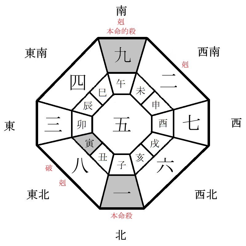 一白水星の月盤イメージ(2022年8月)