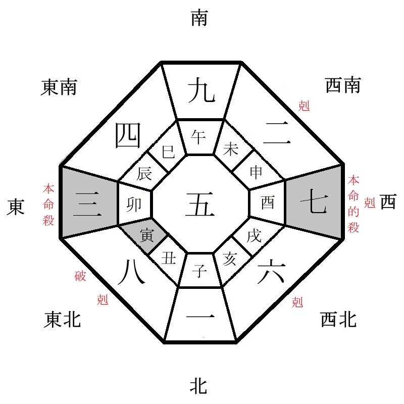 三碧木星の月盤イメージ(2022年8月)