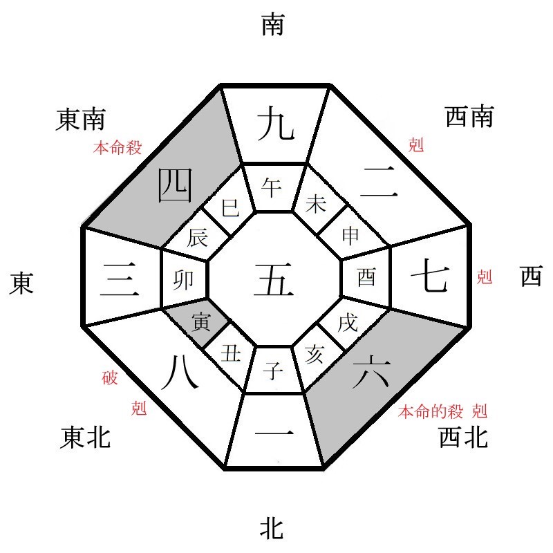 四緑木星の月盤イメージ(2022年8月)