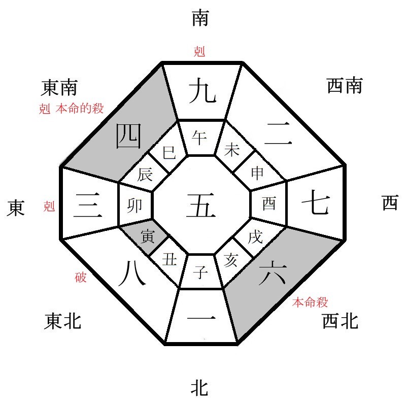 六白金星の月盤イメージ(2022年8月)