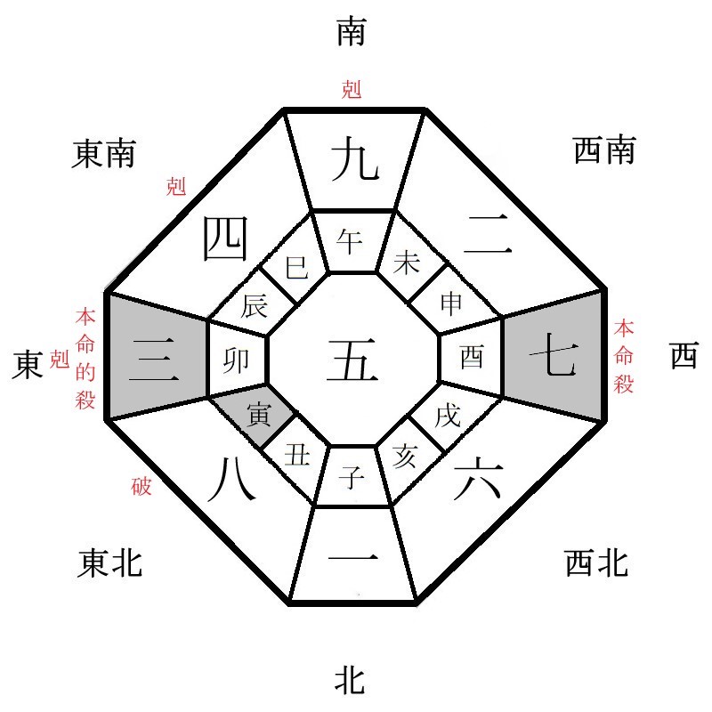 七赤金星の月盤イメージ(2022年8月)