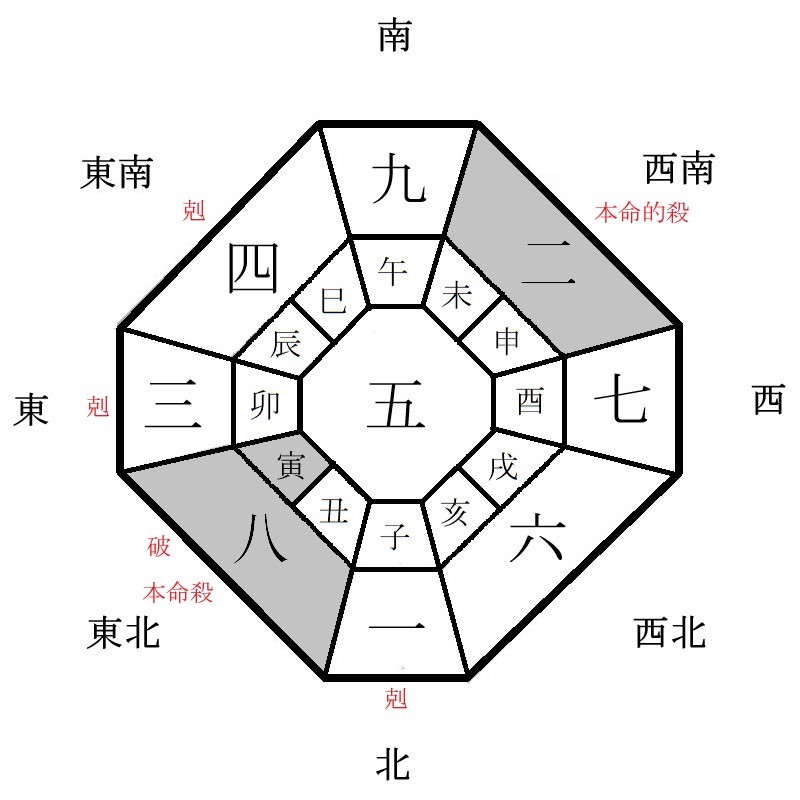 八白土星の月盤イメージ(2022年8月)