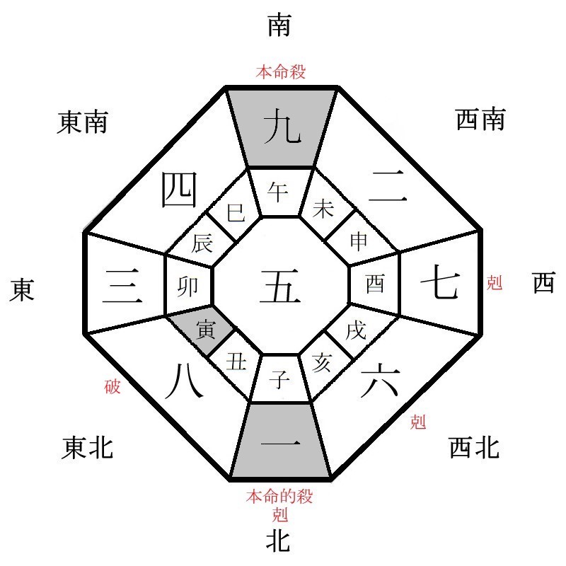 九紫火星の月盤イメージ(2022年8月)