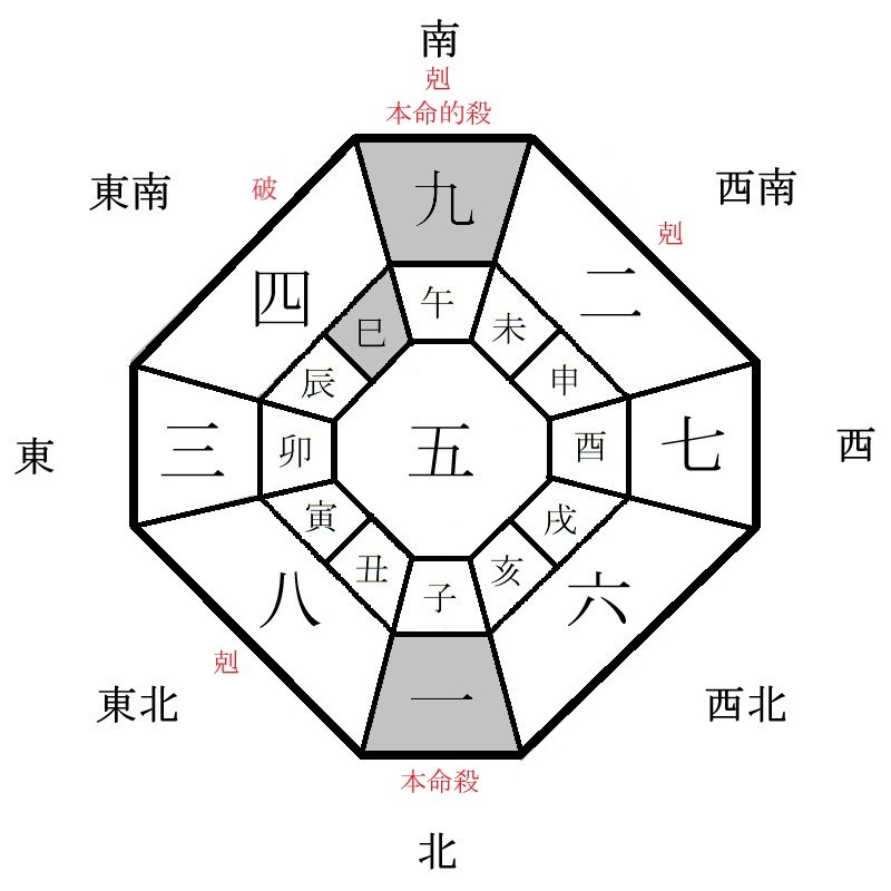 一白水星の月盤イメージ(2024年11月)