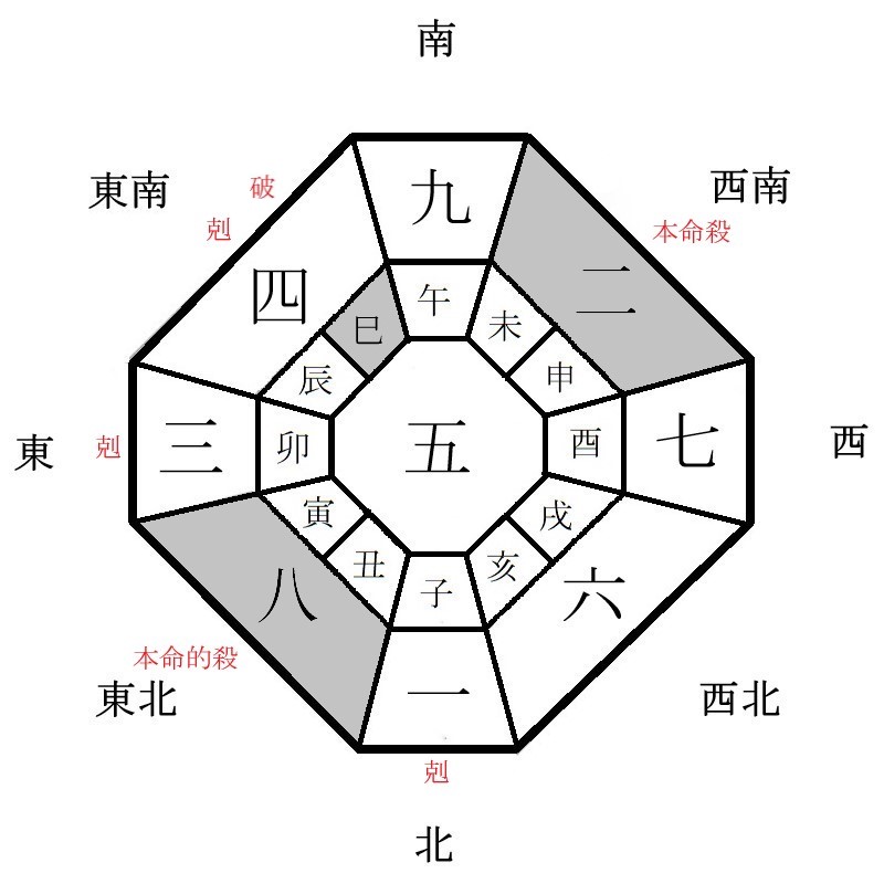 二黒土星の月盤イメージ(2024年11月)