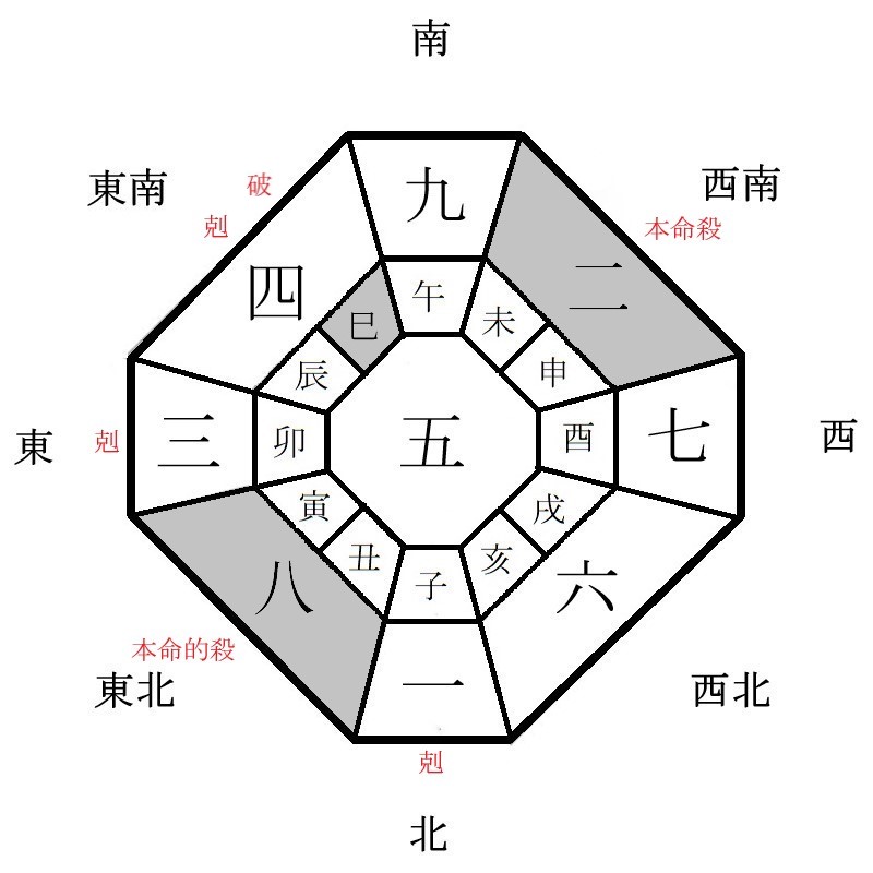 二黒土星の月盤イメージ(2021年11月)