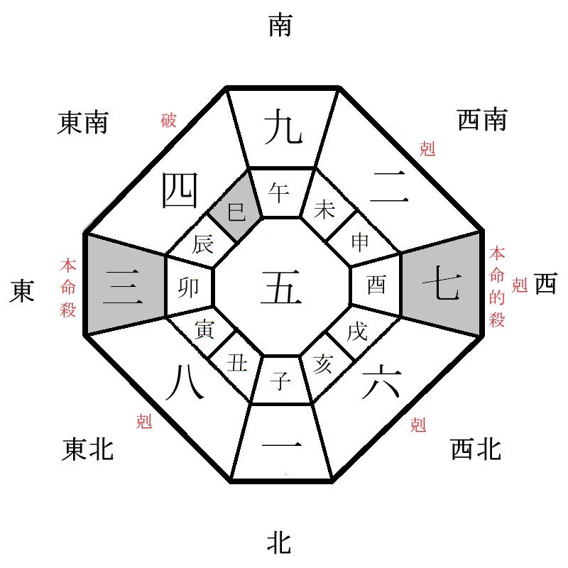 三碧木星の月盤イメージ(2024年11月)