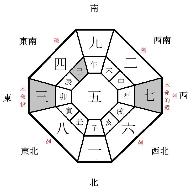 三碧木星の月盤イメージ(2021年11月)