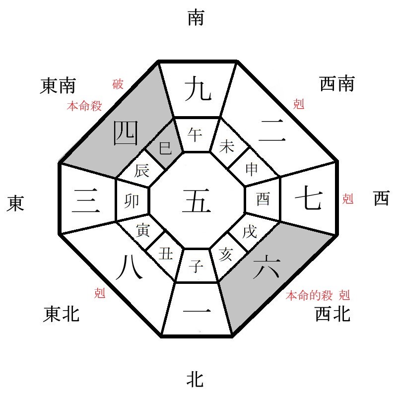 四緑木星の月盤イメージ(2021年11月)