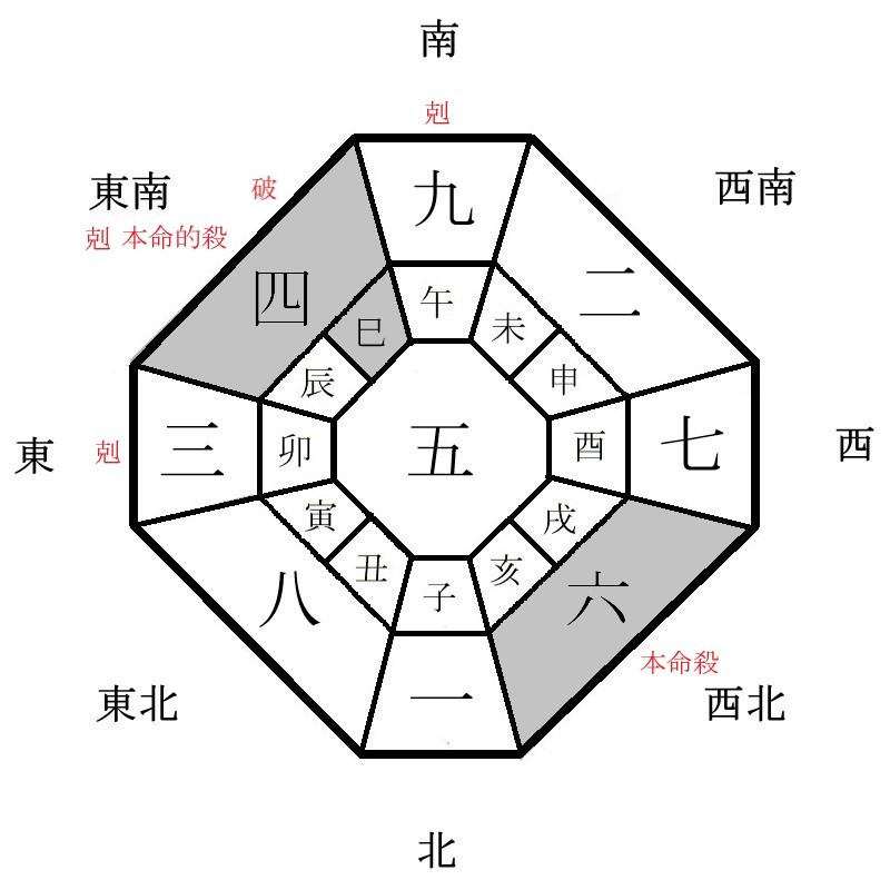 六白金星の月盤イメージ(2024年11月)
