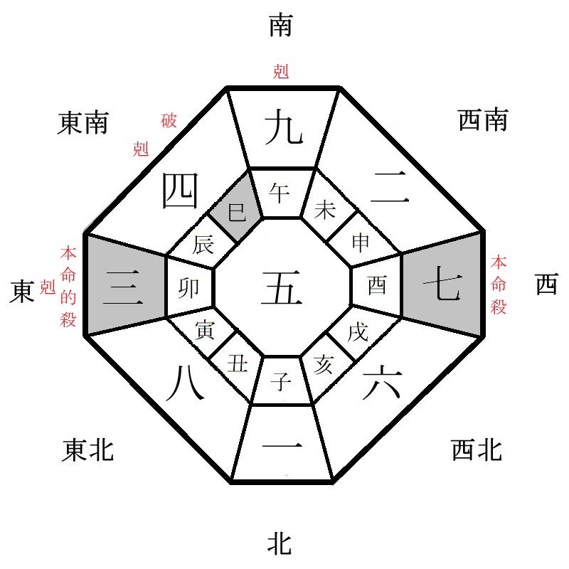 七赤金星の月盤イメージ(2021年11月)