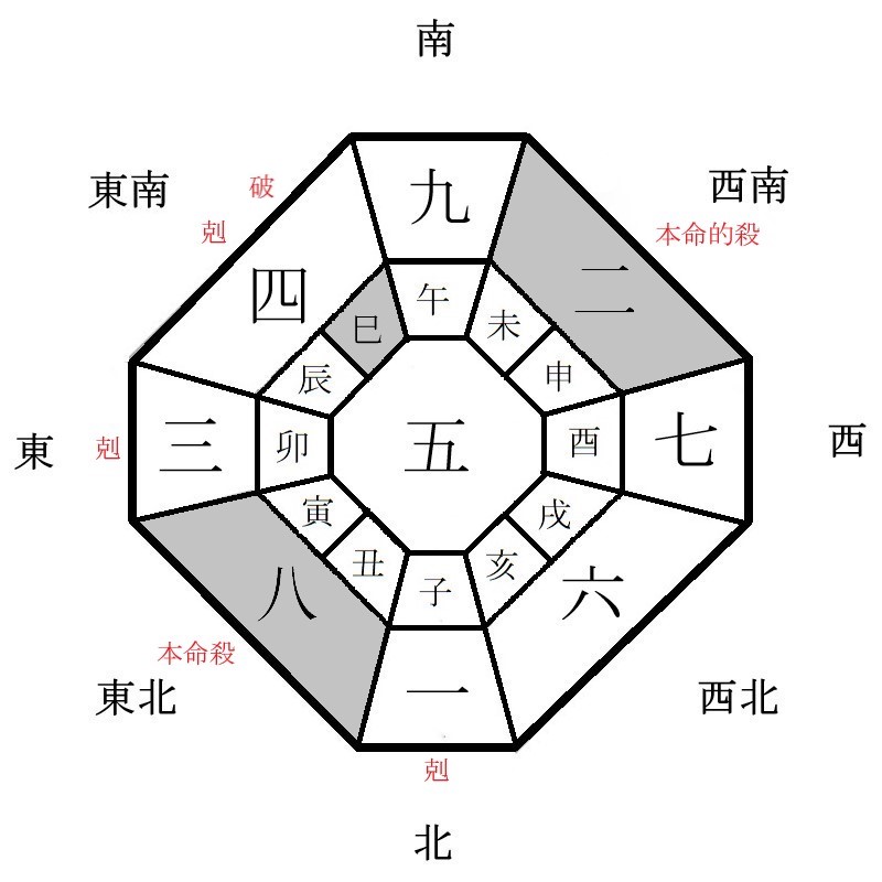 八白土星の月盤イメージ(2024年11月)