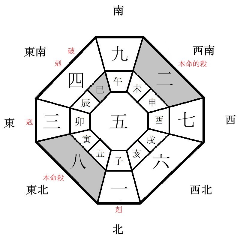 八白土星の月盤イメージ(2021年11月)