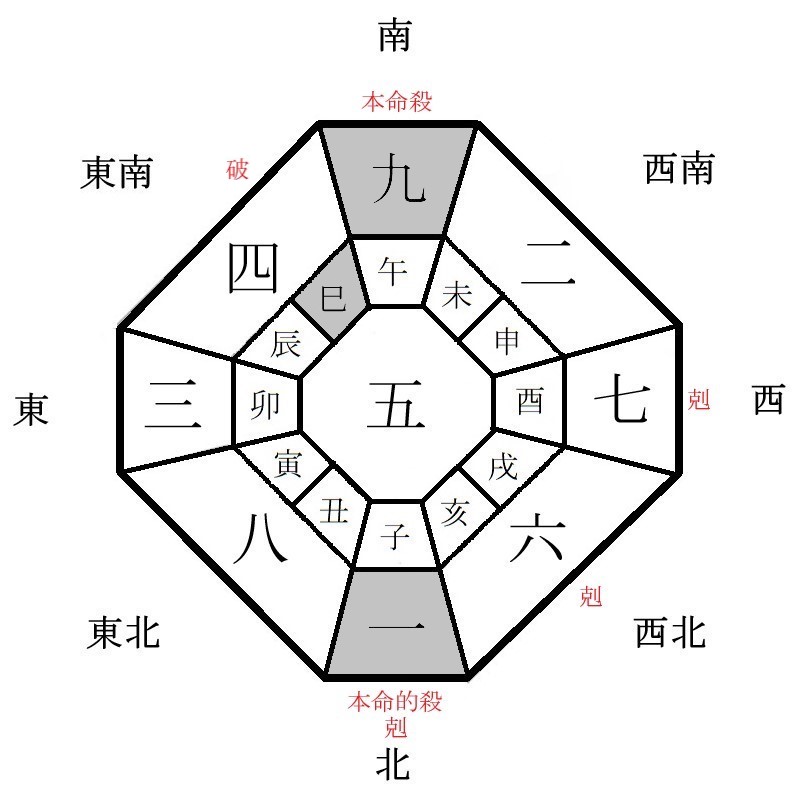 九紫火星の月盤イメージ(2024年11月)