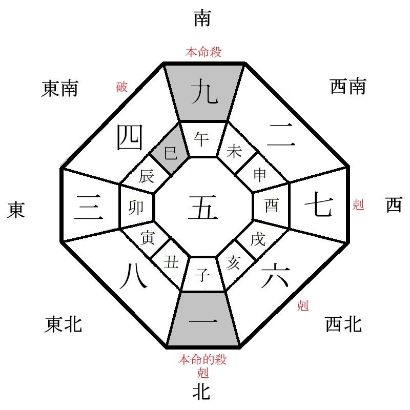 九紫火星の月盤イメージ(2021年11月)