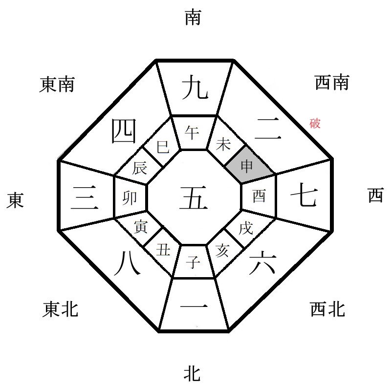 月盤イメージ(2024年2月)