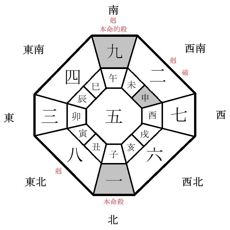 一白水星の月盤イメージ(2024年2月)