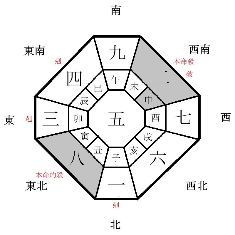 二黒土星の月盤イメージ(2021年2月)