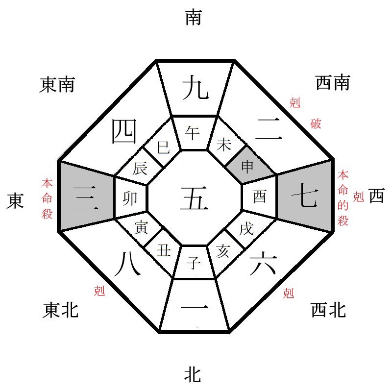 三碧木星の年盤イメージ(2023年)