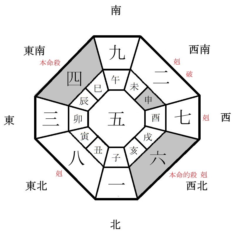 四緑木星の年盤イメージ(2023年)