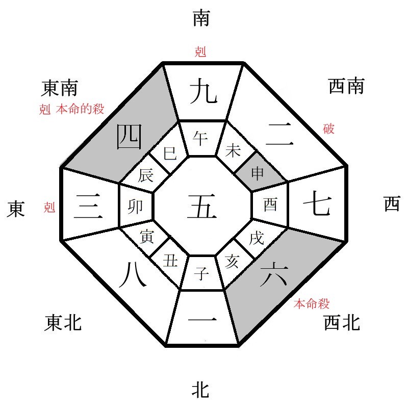 六白金星の月盤イメージ(2021年2月)