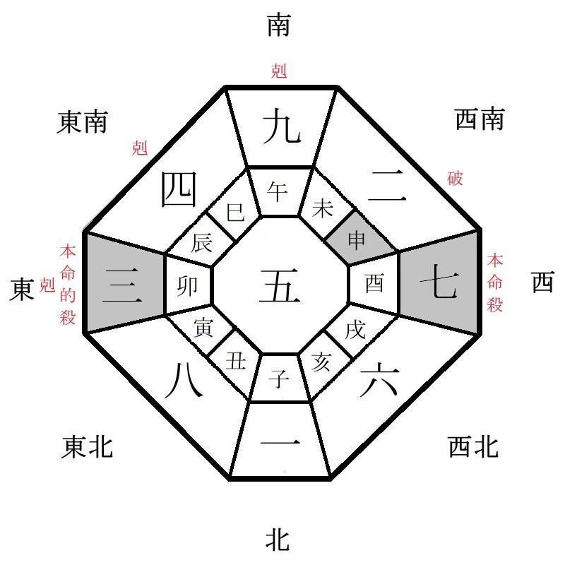 七赤金星の年盤イメージ(2023年)