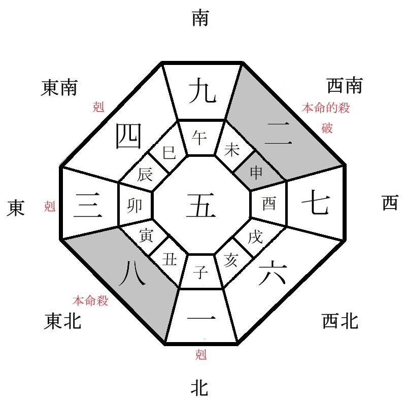 八白土星の年盤イメージ(2022年)