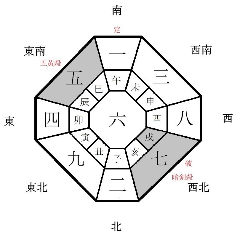 月盤イメージ(2023年4月)