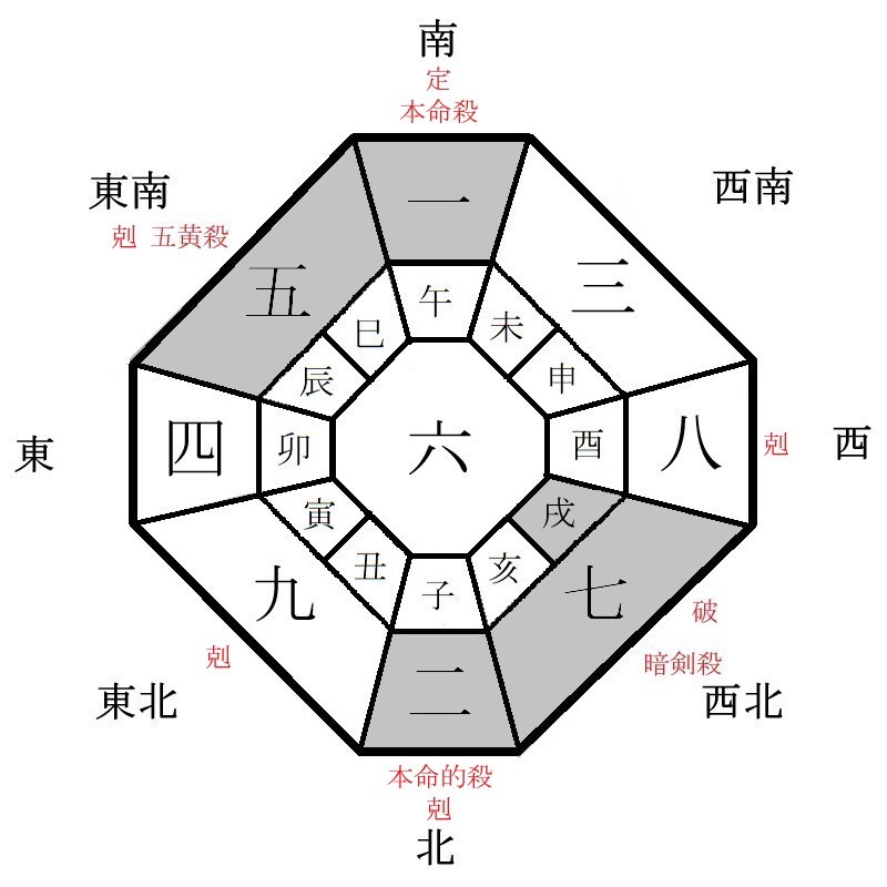 一白水星の月盤イメージ(2023年4月)