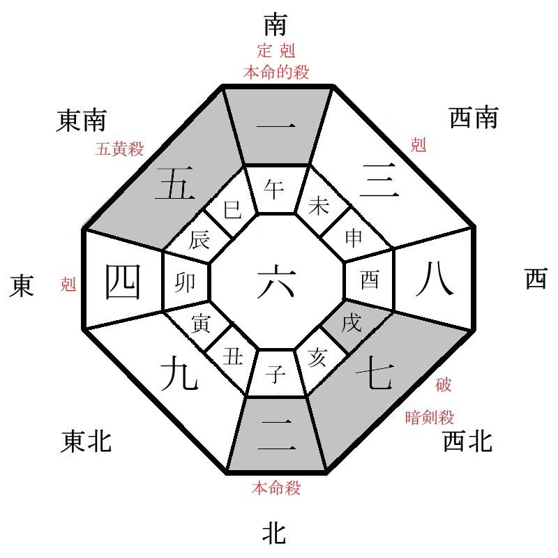 二黒土星の月盤イメージ(2023年4月)