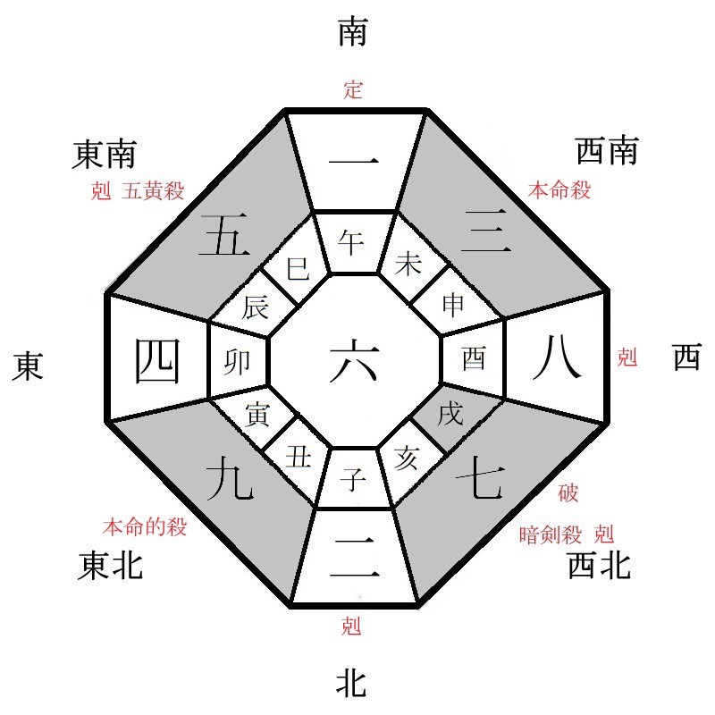 三碧木星の月盤イメージ(2023年4月)