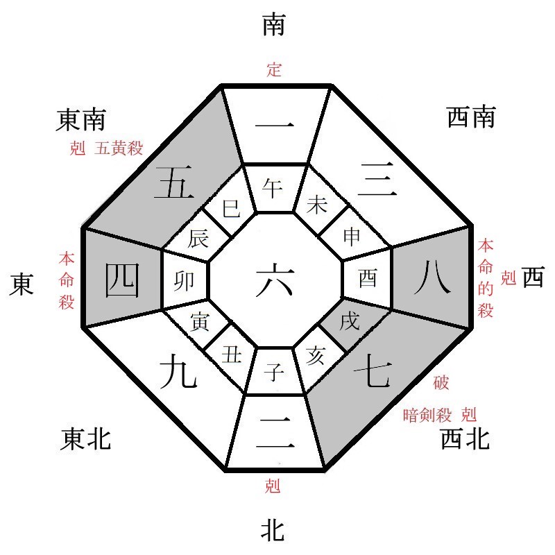 四緑木星の月盤イメージ(2023年4月)