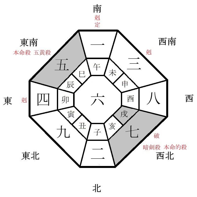 五黄土星の月盤イメージ(2023年4月)