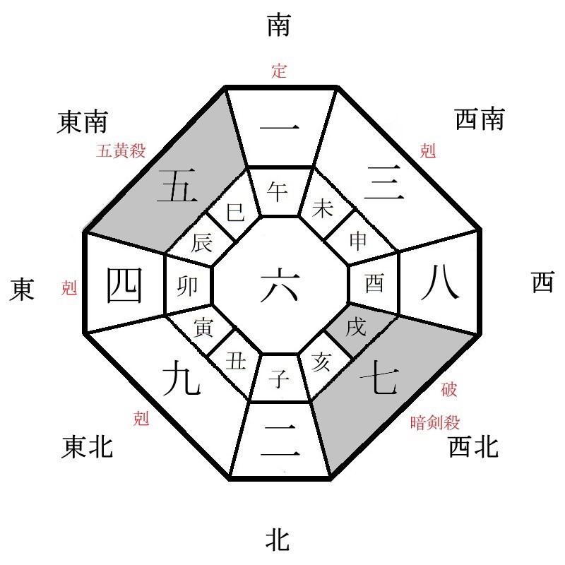 六白金星の月盤イメージ(2023年4月)