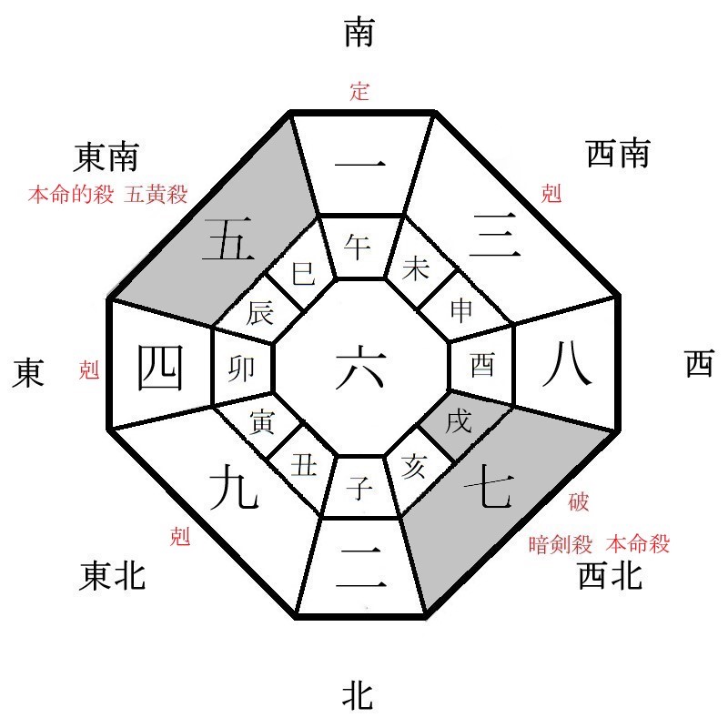 七赤金星の月盤イメージ(2023年4月)