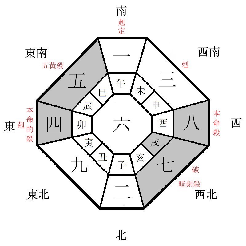 八白土星の月盤イメージ(2023年4月)