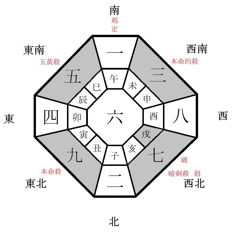 九紫火星の月盤イメージ(2023年4月)