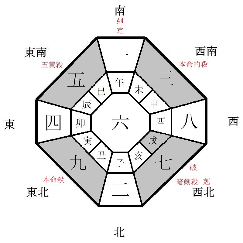 九紫火星の月盤イメージ(2023年4月)