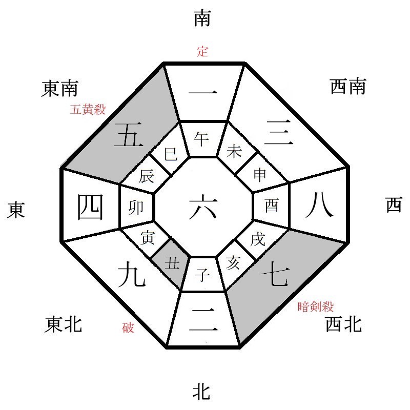 月盤イメージ(2022年7月)