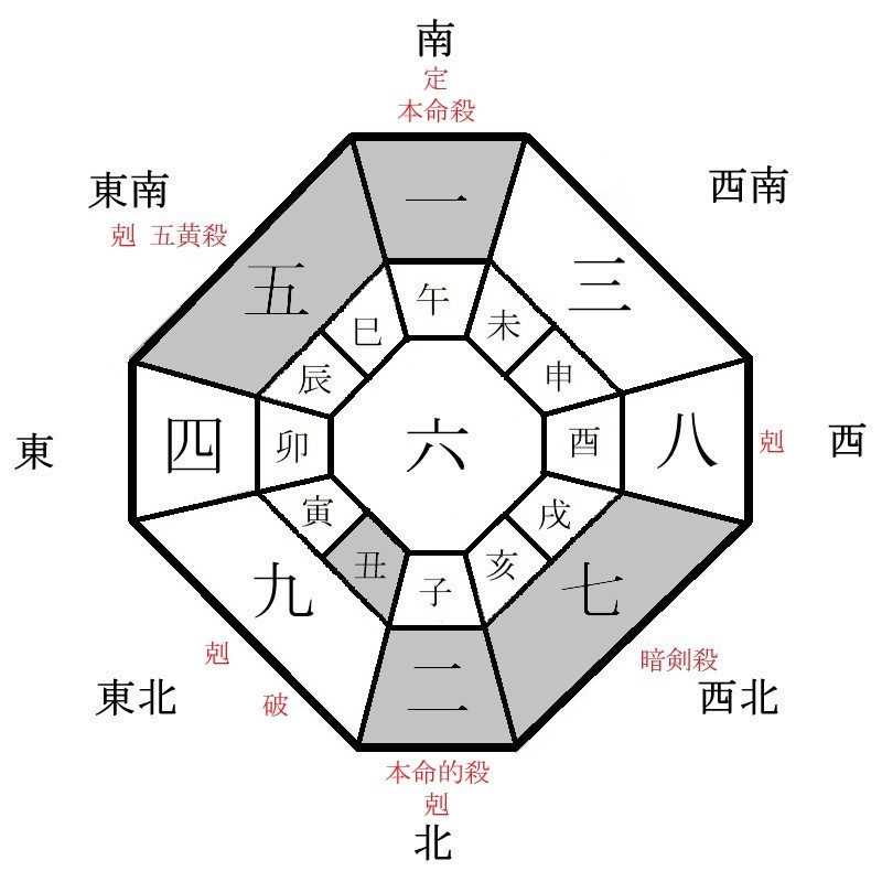 一白水星の月盤イメージ(2022年7月)