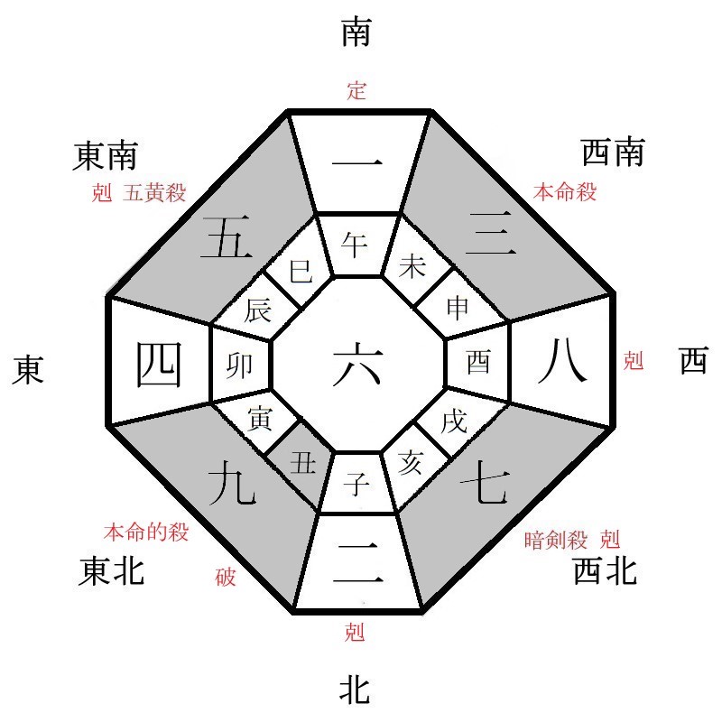 三碧木星の月盤イメージ(2022年7月)