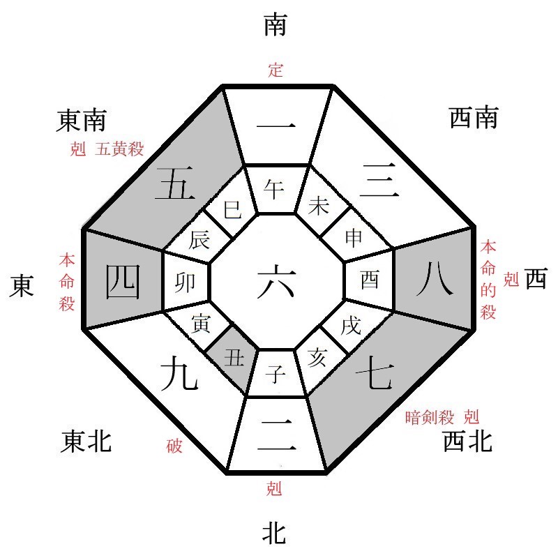 四緑木星の月盤イメージ(2022年7月)